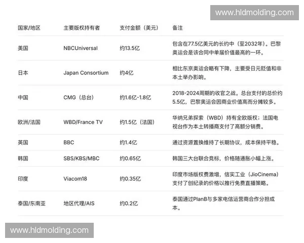 盲目扩容分销服务器却忽视视觉合规环节导致世界杯赛事版权收益外溢 盲目扩容分销服务器却忽视视觉合规环节导致世界杯赛事版权收益外溢